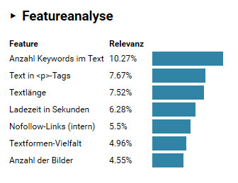 Ranking Faktoren analysieren