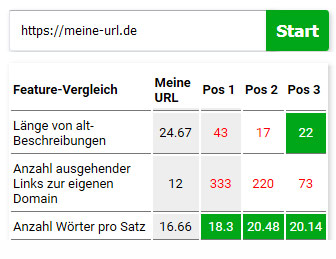 SEO Vergleich mit eigener Webseite